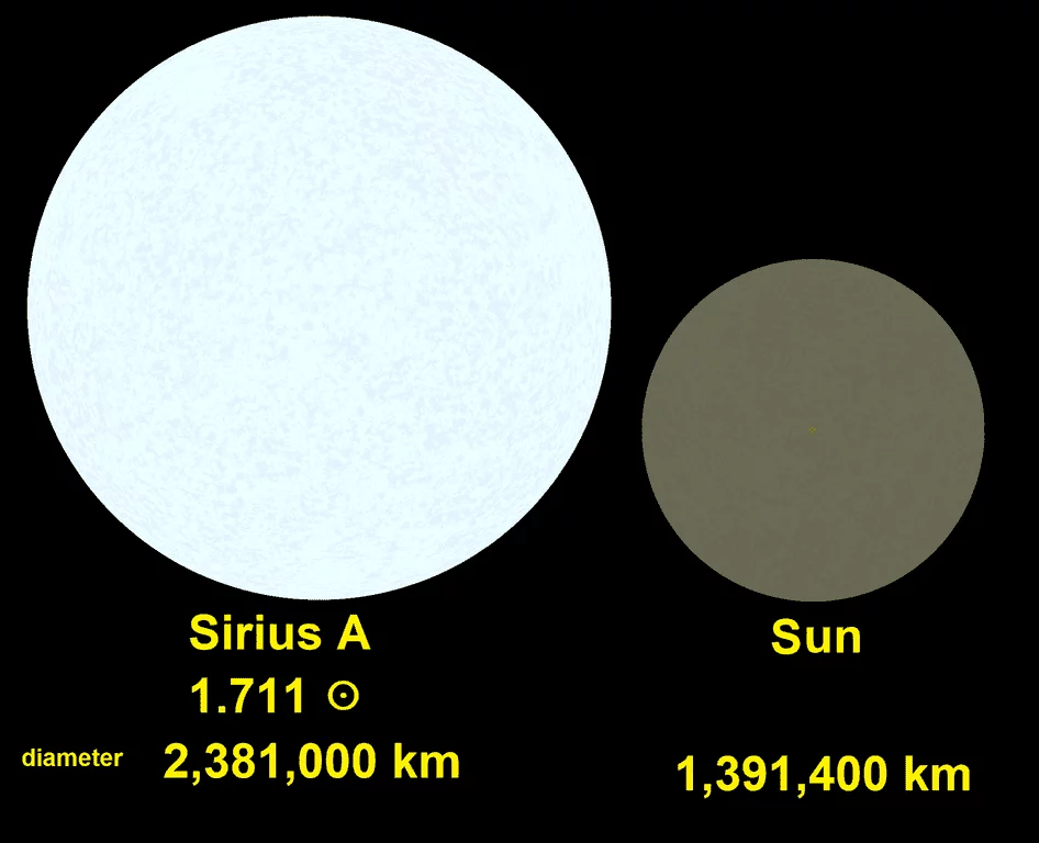 यह है ब्रह्मांड का सबसे ज्यादा चमकीला तारा - Facts about Sirius or the Dog Star in Hindi